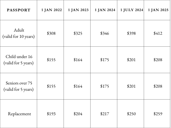 passport price table
